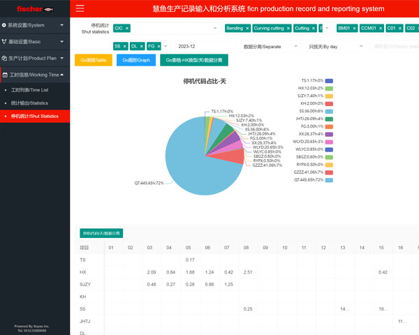 慧魚慧魚生產記錄輸入和分析系統